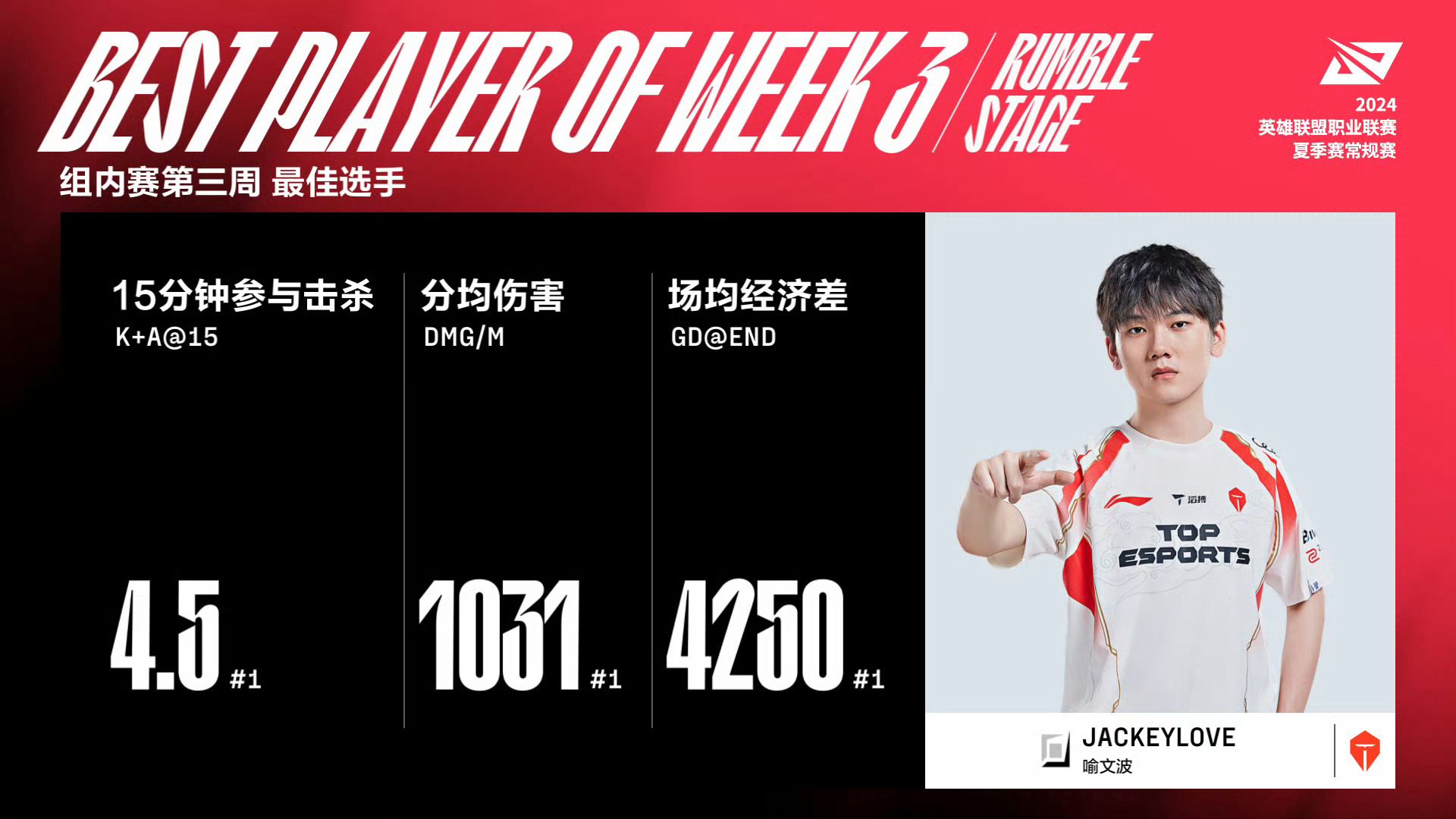 ky开元首存彩金 -关于JackeyLove迎来二十赛季高光表现，FPX球迷沸腾！的信息